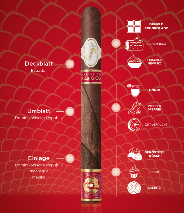 Davidoff Year of the Dragon Double Corona Limited Edition 2024
